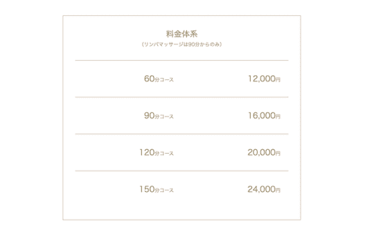 初めてのメンズエステ　流れ