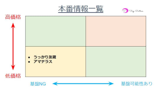 本番情報一覧