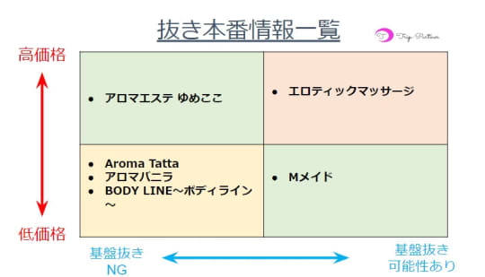 抜き本番情報