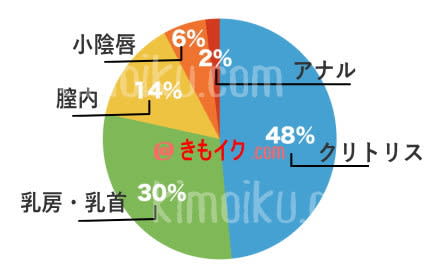 出典：きもイク