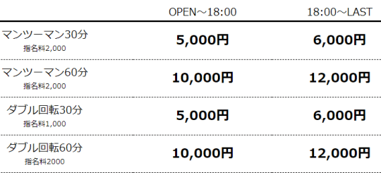 料金表