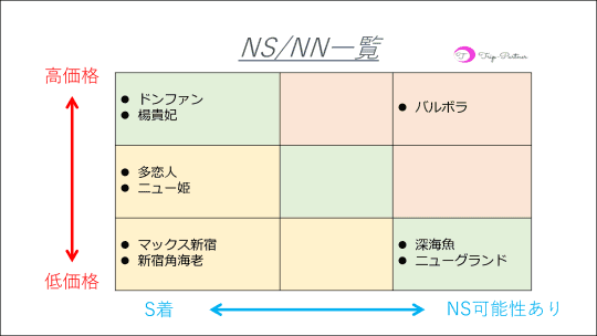 NS/NN