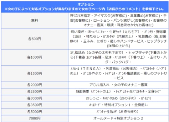 コース・オプション