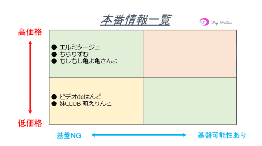 本番情報