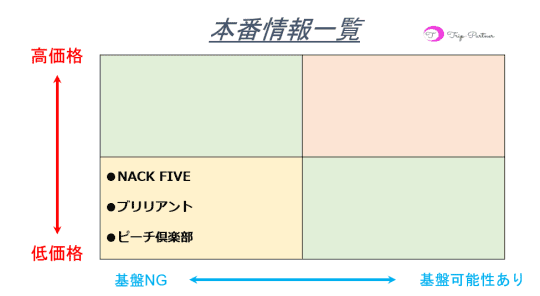 本番情報