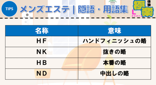 メンズエステ隠語用語集