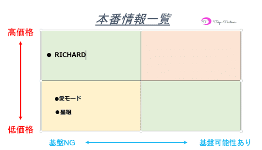 本番情報