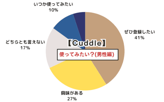 男性編アンケート