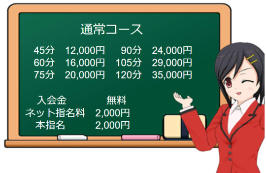 サマーカレッジ京都の料金表