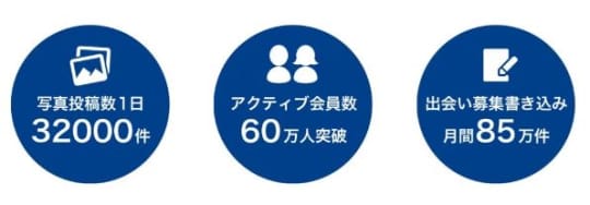 アクティブユーザー