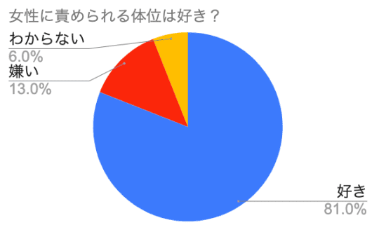 円グラフ