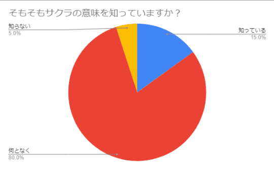 円グラフ