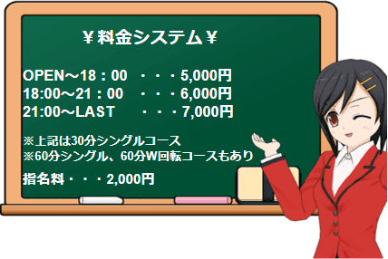 キャンディポップの料金表