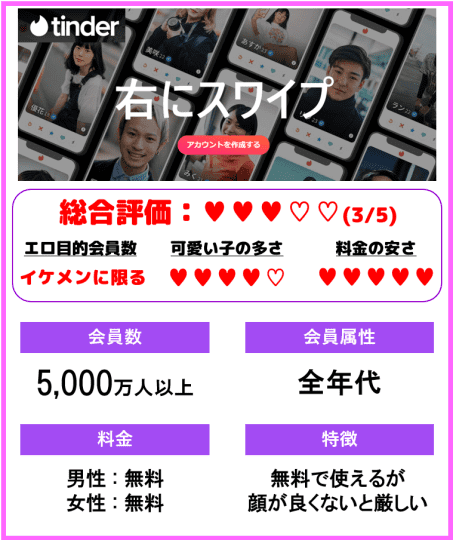 Tinder評価表
