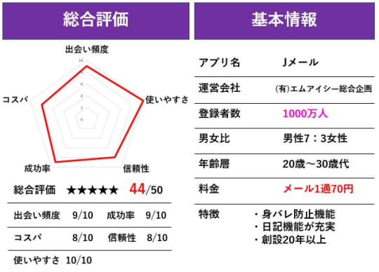 jメール