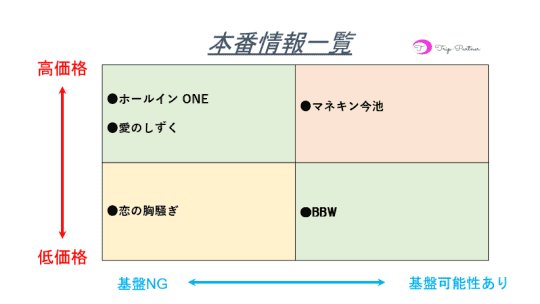 本番情報