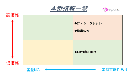 本番情報