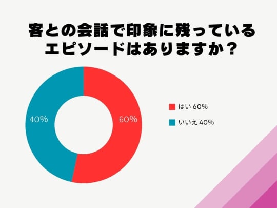 ソープ 会話
