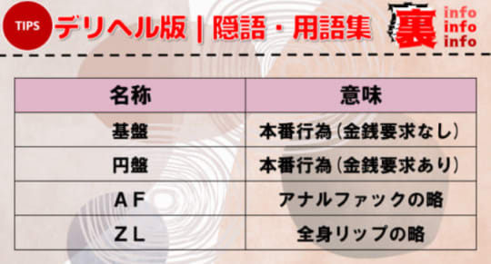 デリヘル版 隠語・用語集①