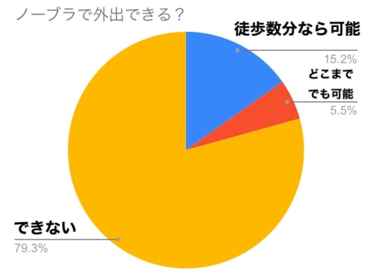 円グラフ