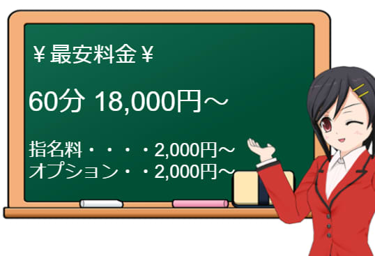 ブレンダの料金表