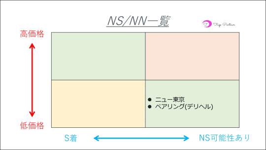 NS　NN