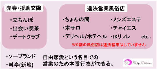 裏風俗の実態
