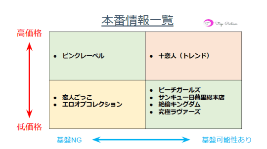 本番