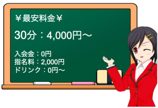 るーじゅっの店舗評価