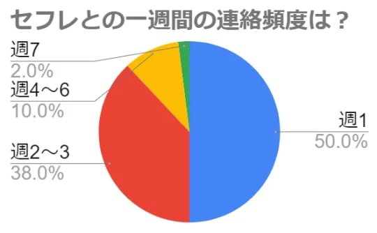 円グラフ