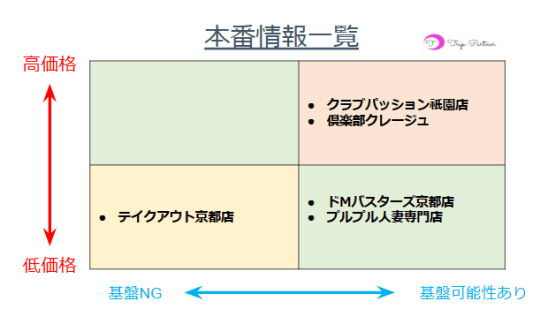 京都裏風俗