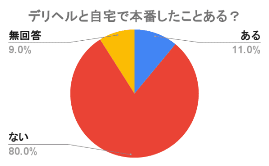 デリヘル　自宅　本番