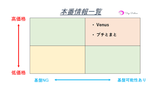 本番情報