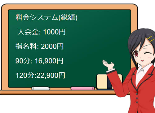 釈迦の手の料金表