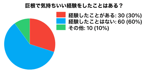 円グラフ