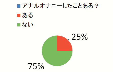 円グラフ