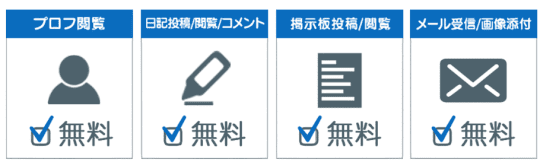 これらは無料