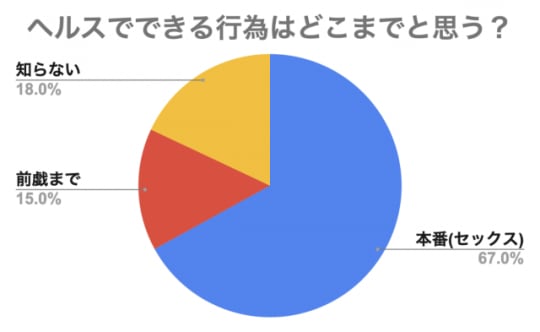 円グラフ