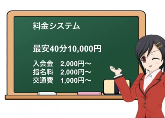 【おねがい！舐めたくて学園蒲田校〜舐めたくてグループ】の料金システム