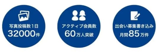 アクティブユーザー