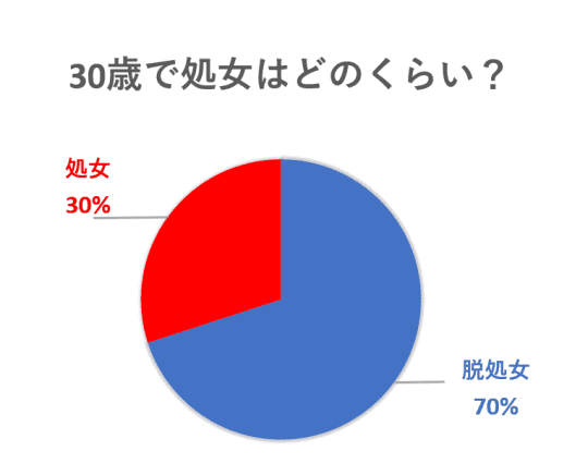 円グラフ