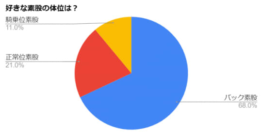 素股　アンケート