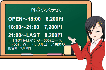 HYPER EVOLUTIONの料金表