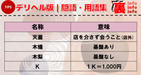 用語集