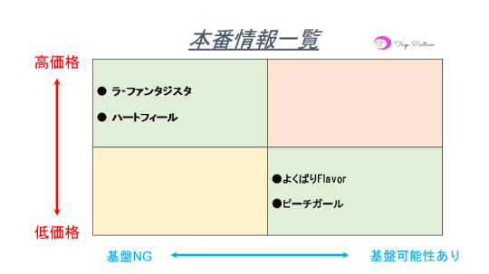 本番情報