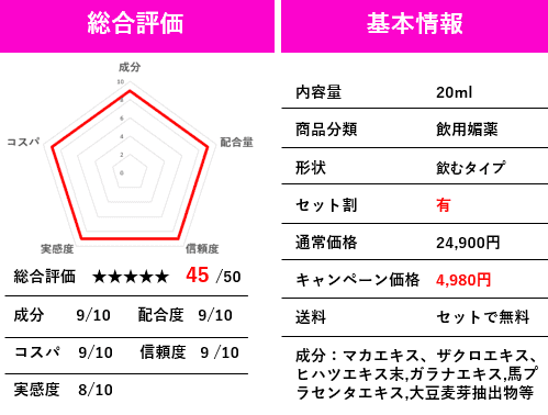 LOVE SHOT SP -typeL