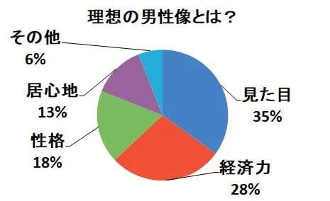 円グラフ