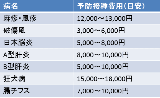 予防接種料金の一覧