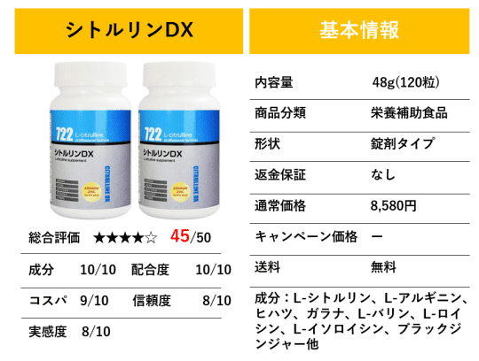 シトルリンDXの基本情報