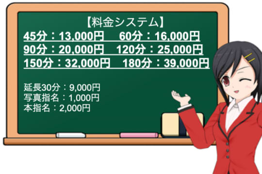 ムーンライトエンジェルの料金表